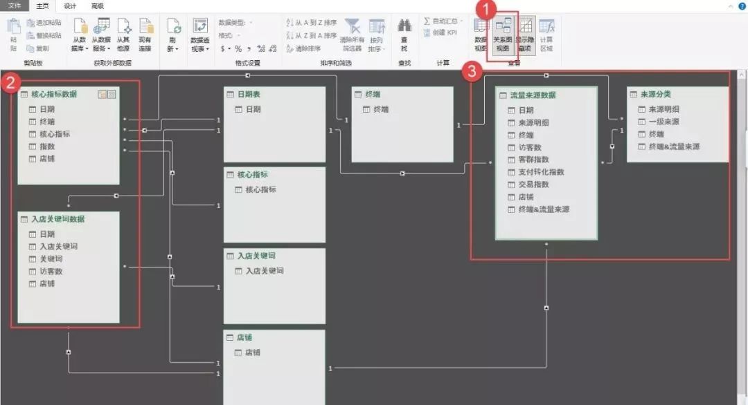 淘宝竞品分析套路与思路,淘宝竞品数据分析思路和方法