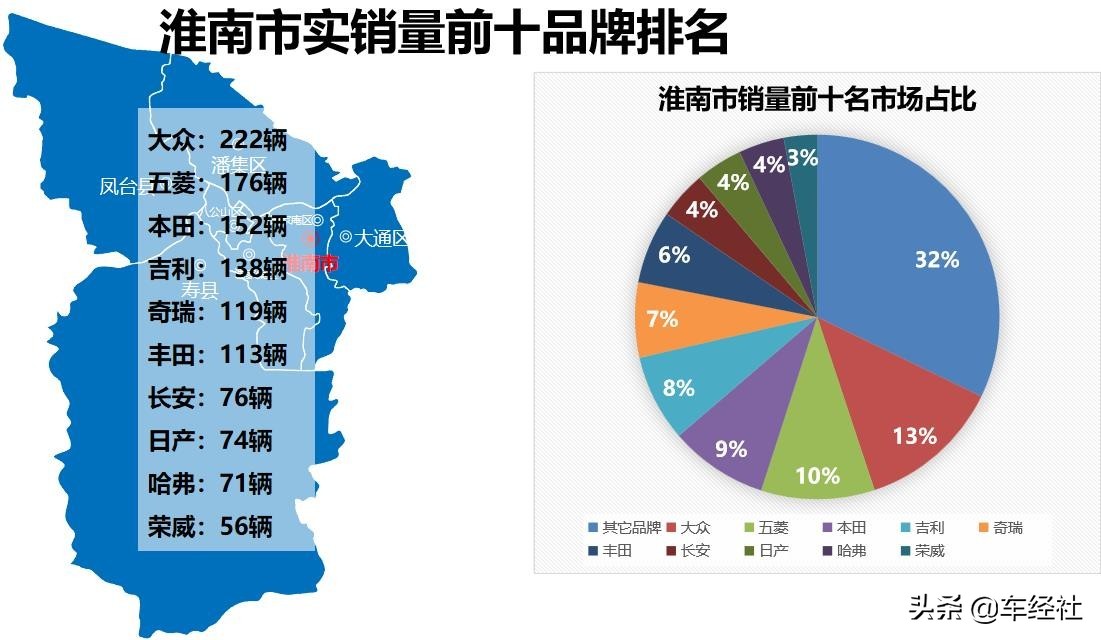 数说车市十月,数说2018年中国汽车行业