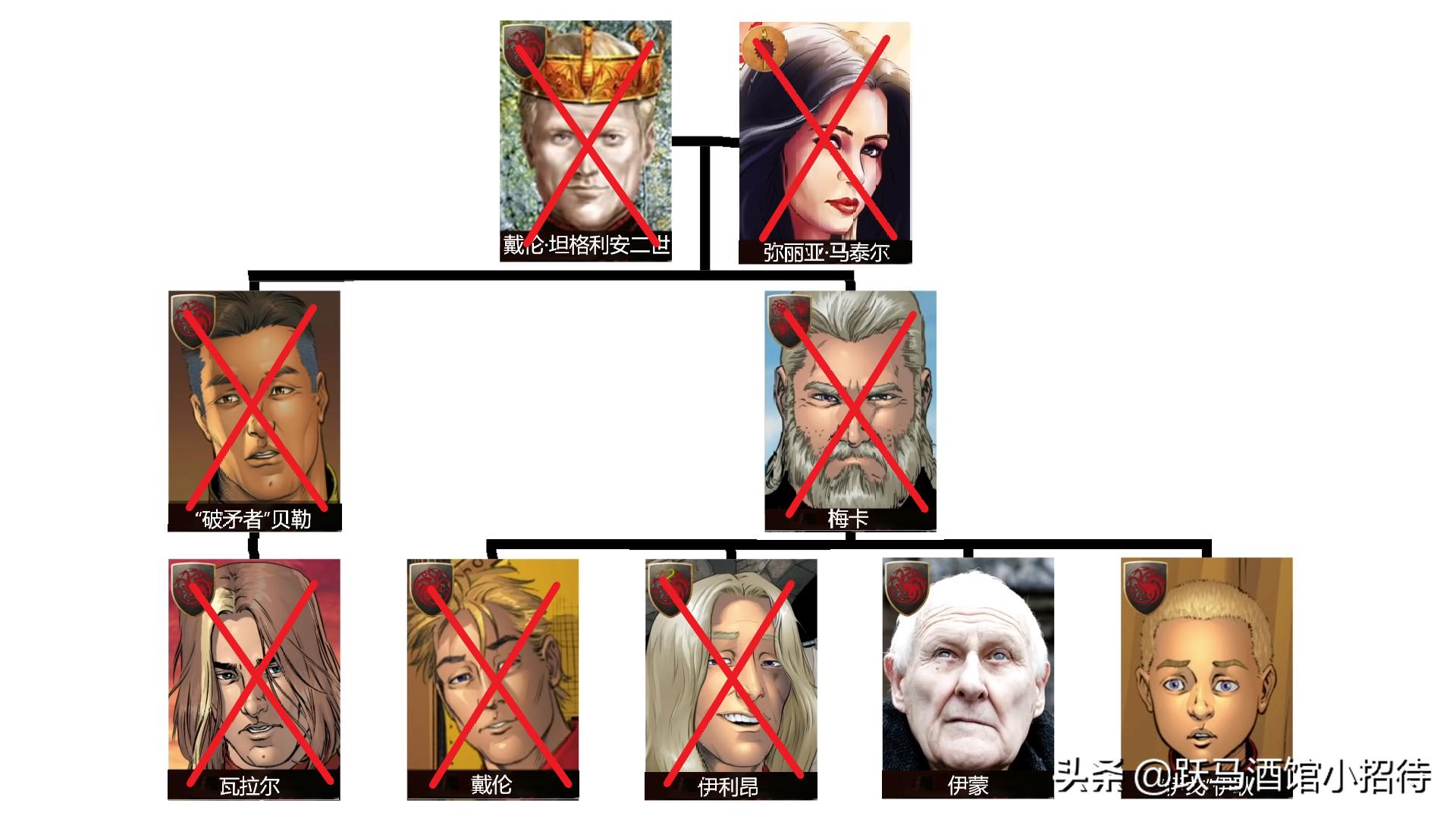 维斯特洛往事,一个改变世界命运的雇佣骑士:“高个”邓肯