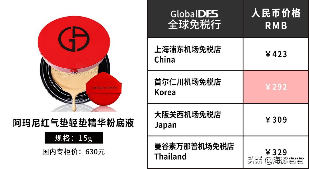 亚洲五大机场免税店买什么最划算,最新全球机场免税店攻略