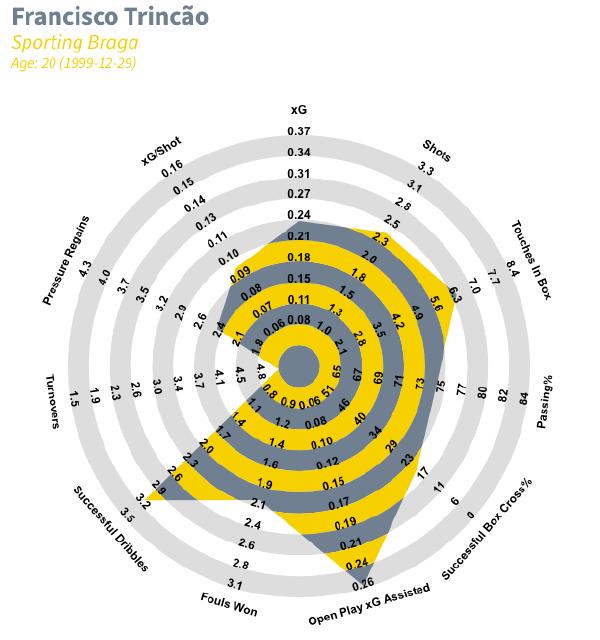 巴萨青春风暴来临？带你深度解读特林康