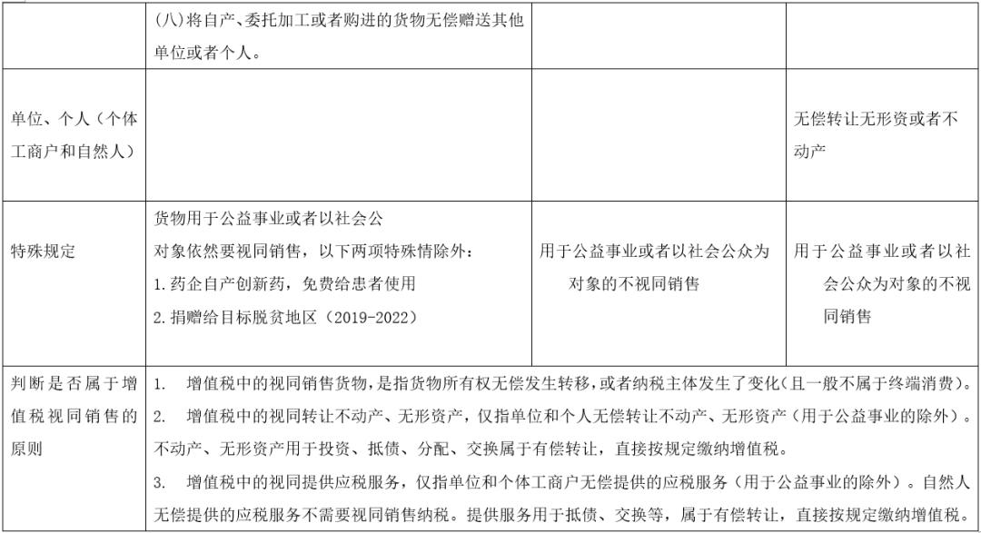 不是销售行为，却要交税！90%的会计都踩过的雷
