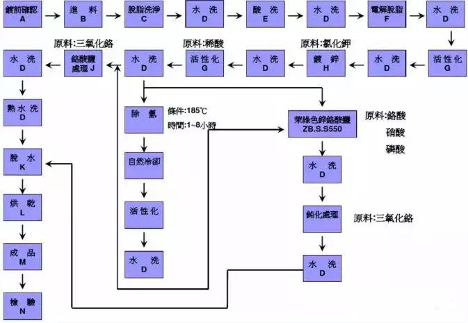 关于螺蛳送你一份全面知识图谱,螺丝知识大全100例