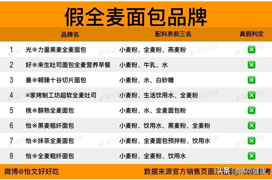 教你如何辨别全麦面包真正的全麦,假的全麦面包和真的区别大吗