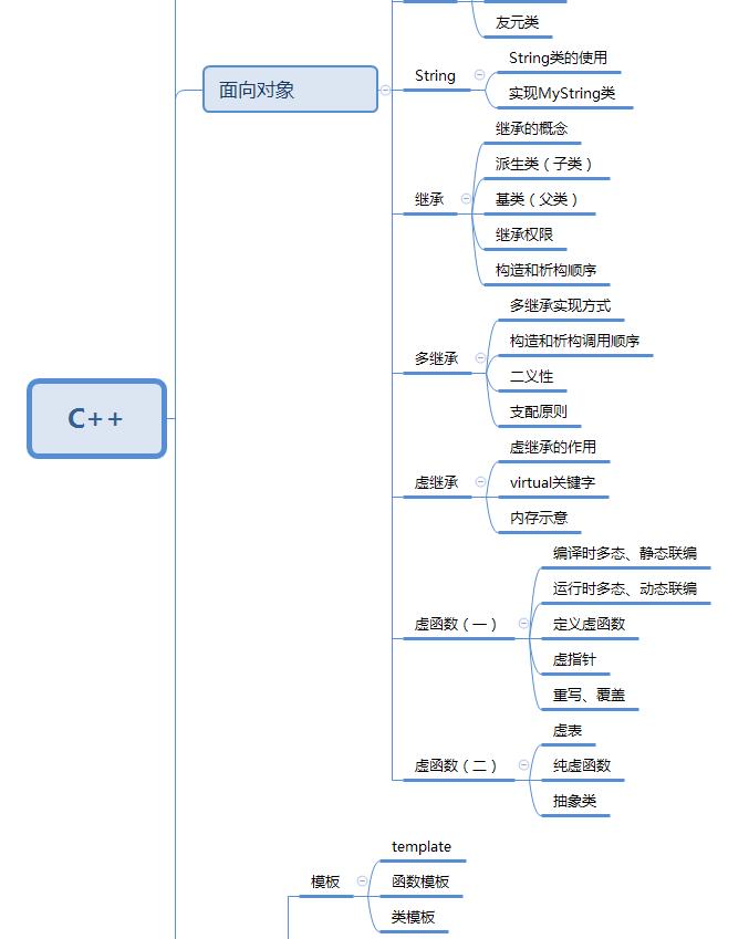 入门程序员必读书籍推荐,程序员入门教程书籍推荐