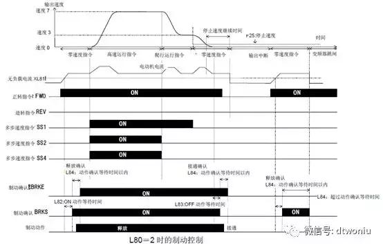 富士变频器复制程序,富士变频器参数一览表