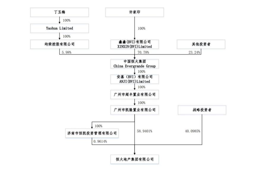 中国恒大最近情况如何,中国恒大股票会清盘吗