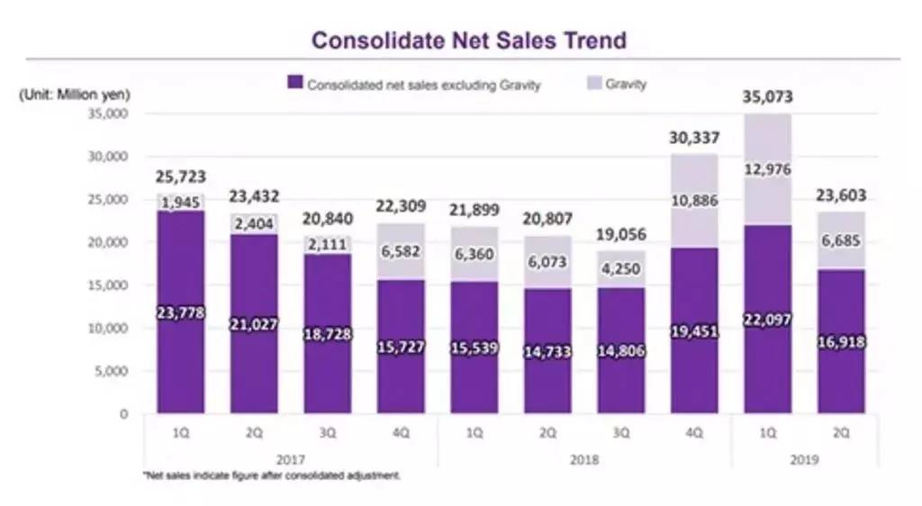 ro手游暴击,ro手游输出排行