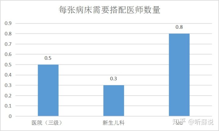 重症监护室的费用医保报销吗,重症监护室一天多少钱