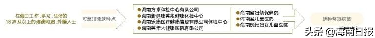 8月5日海南新闻,1月20日海南省内新闻