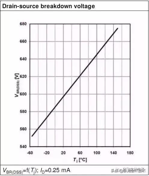深度讲解mos管规格书,mosfetdatasheet