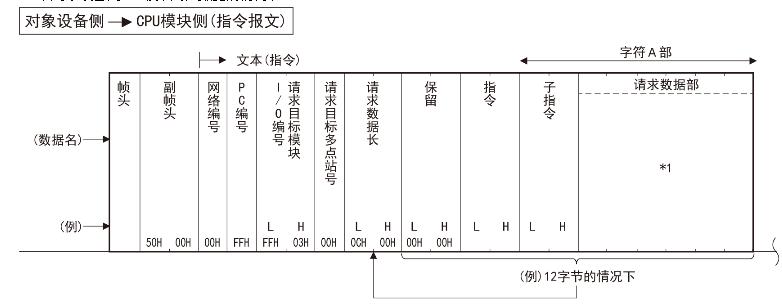 三菱学习笔记--以太网口1-SLMP协议通信