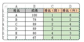 工作中最常用的excel函数大全,excel十大基本函数职场必备