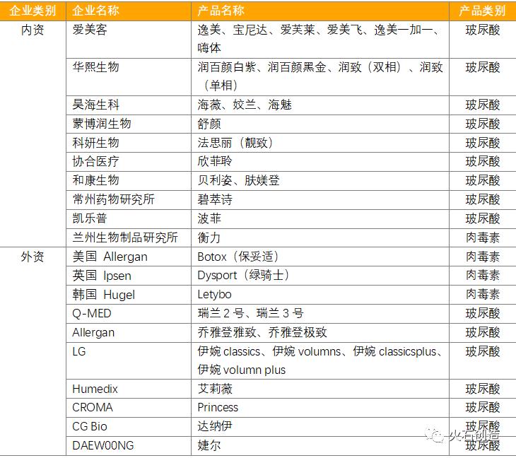 中国医美整形业的前景与现状,中国医美产业现状
