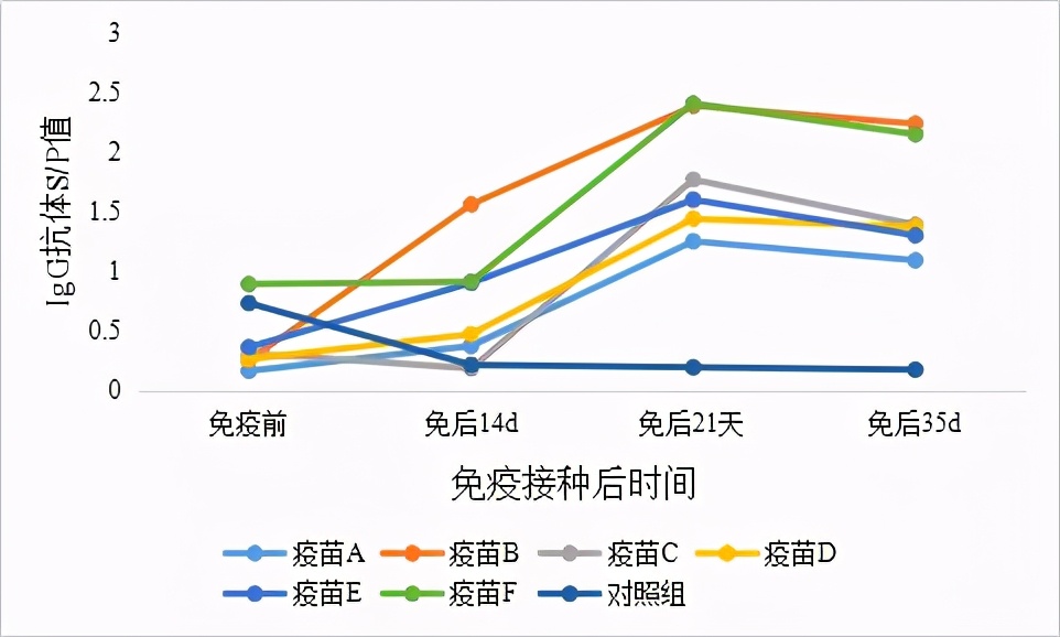 秋季腹泻疫苗效果怎么样,腹泻疫苗副作用