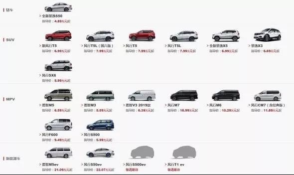 三年销量暴跌近60%,东风风行的车为什么火不起来