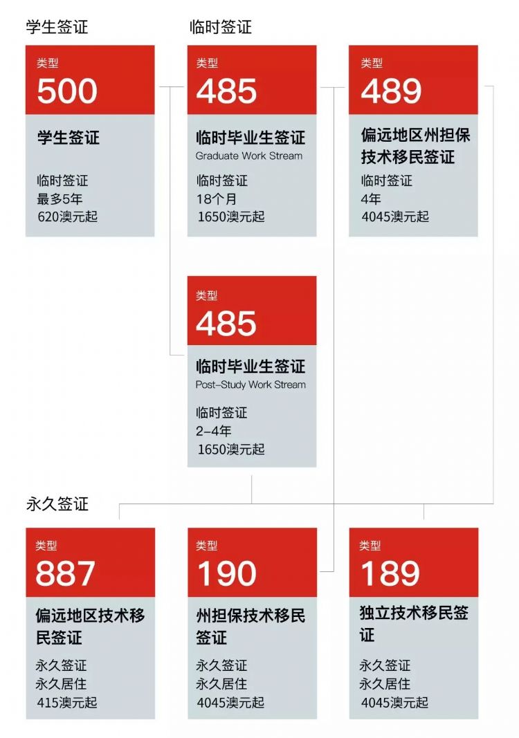 澳洲南澳留学,南澳留学一年费用