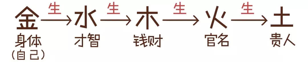 三分钟教你学算命,三分钟学会简单的算命知识