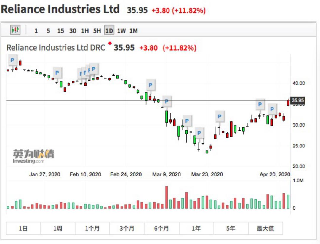 太突然!马云亚洲首富被印度富豪抢走!美国人背后“搞事情”,狂砸400亿