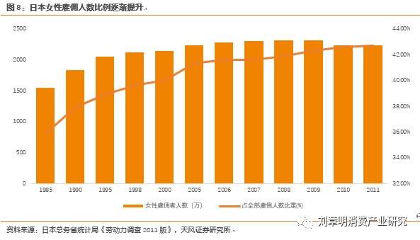 日本化妆品行业发展历程,日本消失的20年化妆品行业
