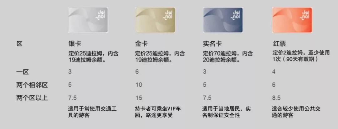 迪拜自由行攻略及小tips,去迪拜旅游前的准备攻略