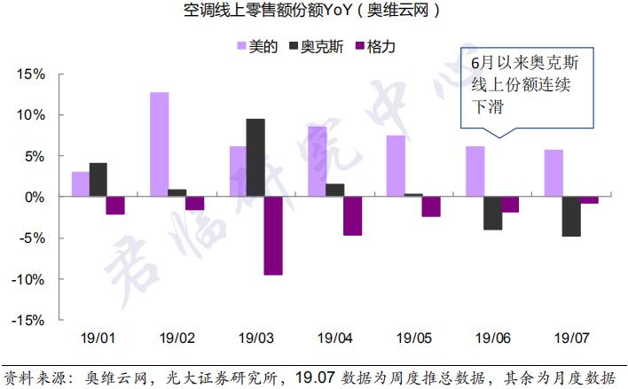 美的还是格力空调好,美的和格力哪家实力强