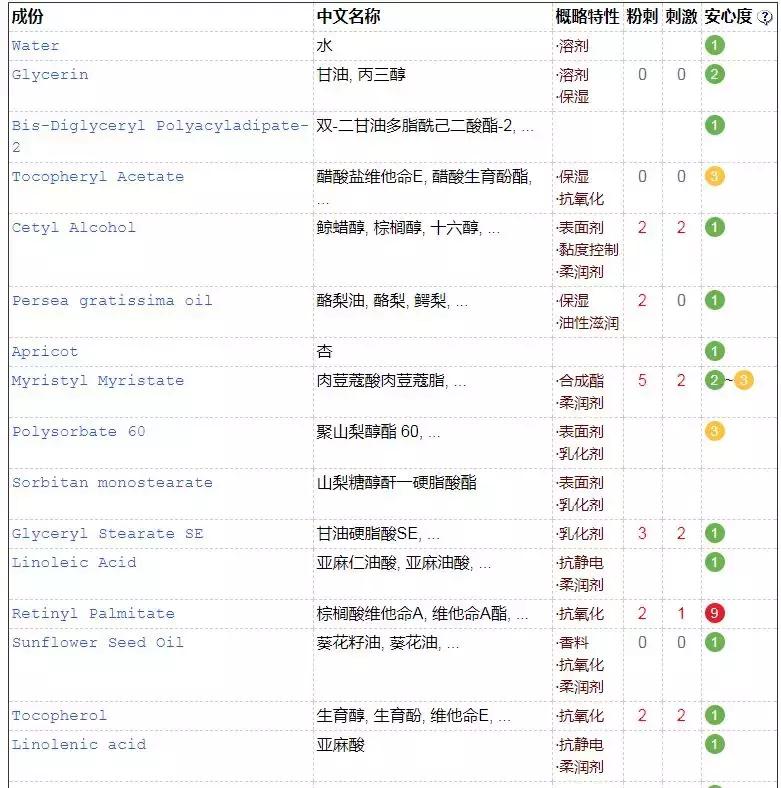 澳洲ve面霜测评,火遍全网面霜