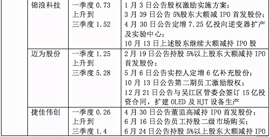 「2020景气笔记」牛股为何成群而来？