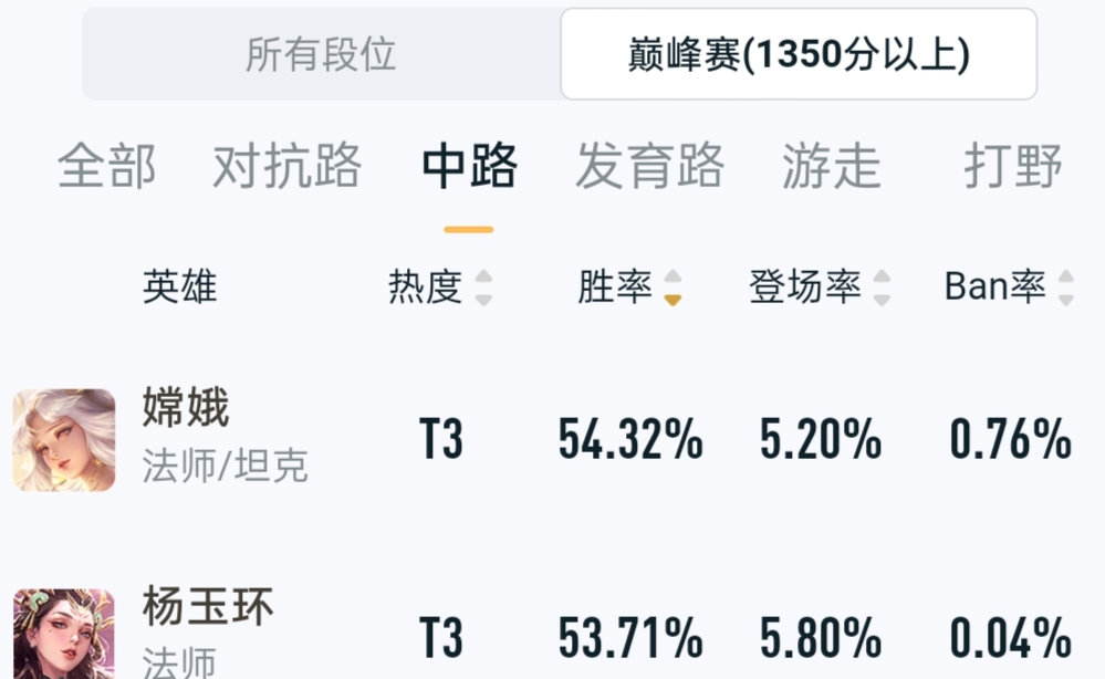 新赛季嫦娥怎样出装既肉伤害又高,嫦娥教学从零开始出装