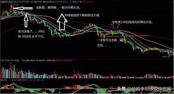 股票看盘技术,股票洗盘技巧及分析
