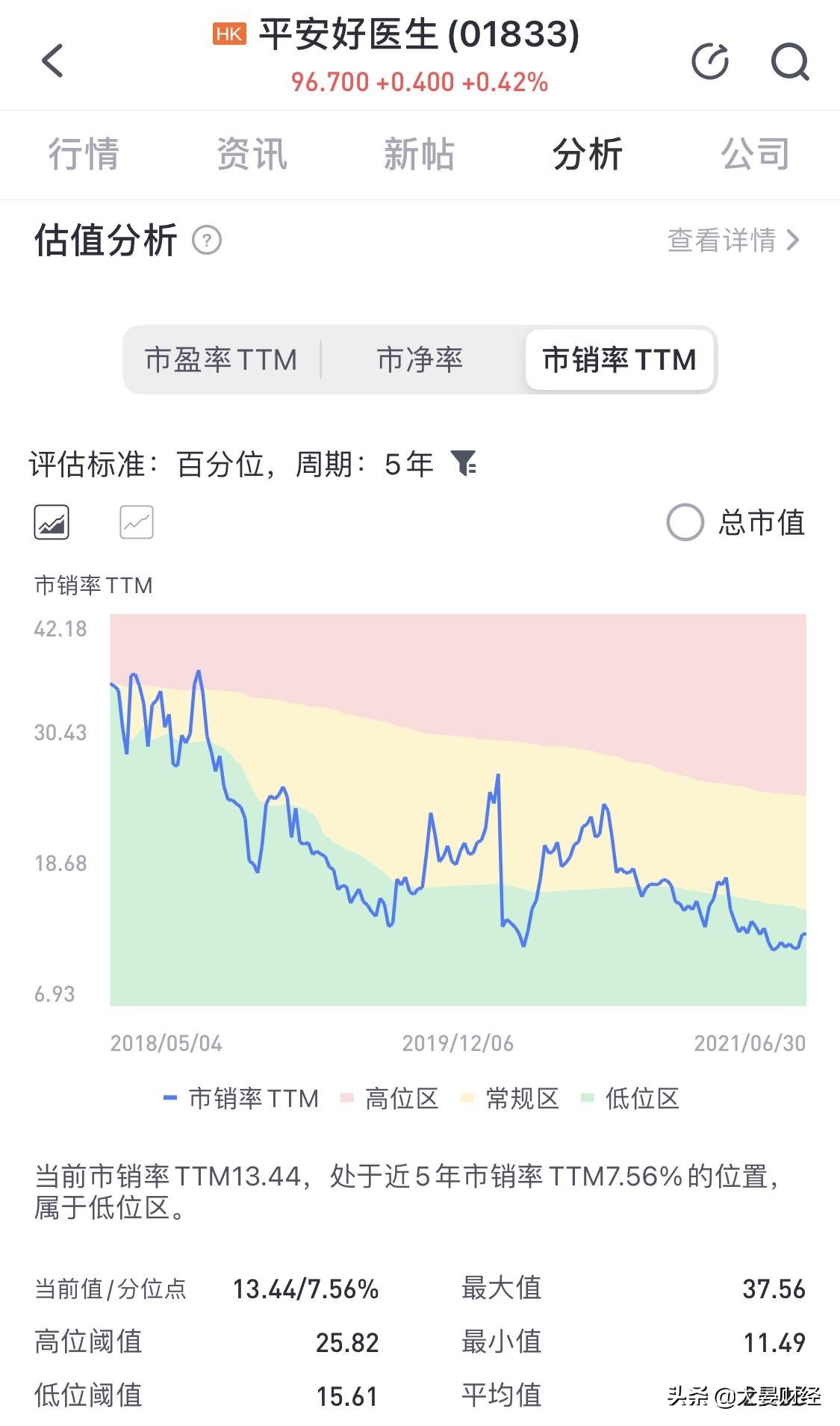 中医做久了为什么希望尝试中医馆,没有医师证的民间中医有用吗