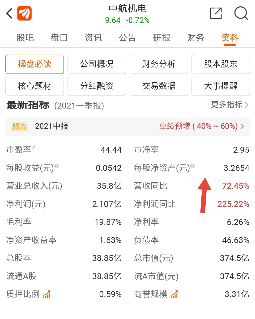 中航机电简介,中航机电发展民用飞机