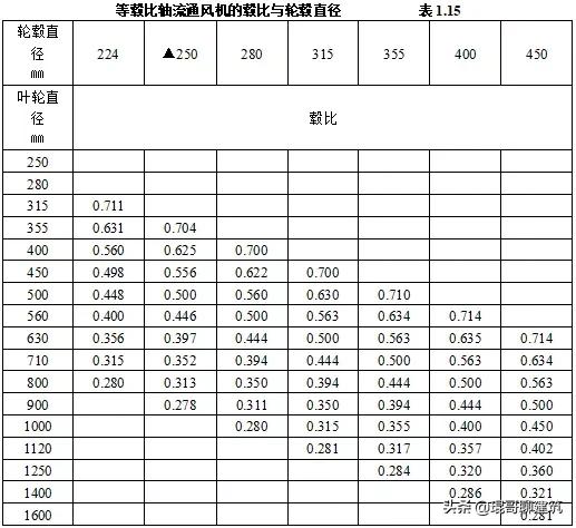 工程常见机电材料验收标准,二建机电材料进场验收要求