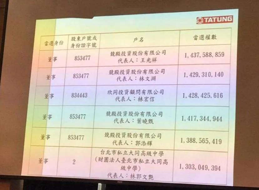 她心碎了！百年大同经营权争夺无力回天，台湾政商关系暗流涌动