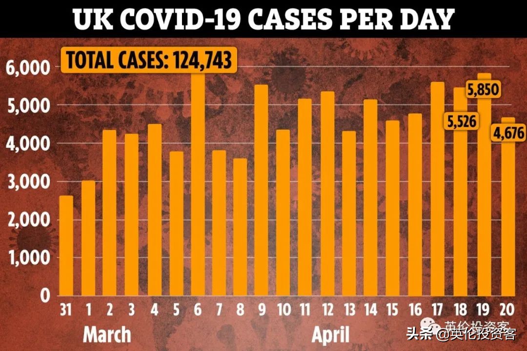 ​死亡连降！英国今天开始发钱，第一波每月£2500来了