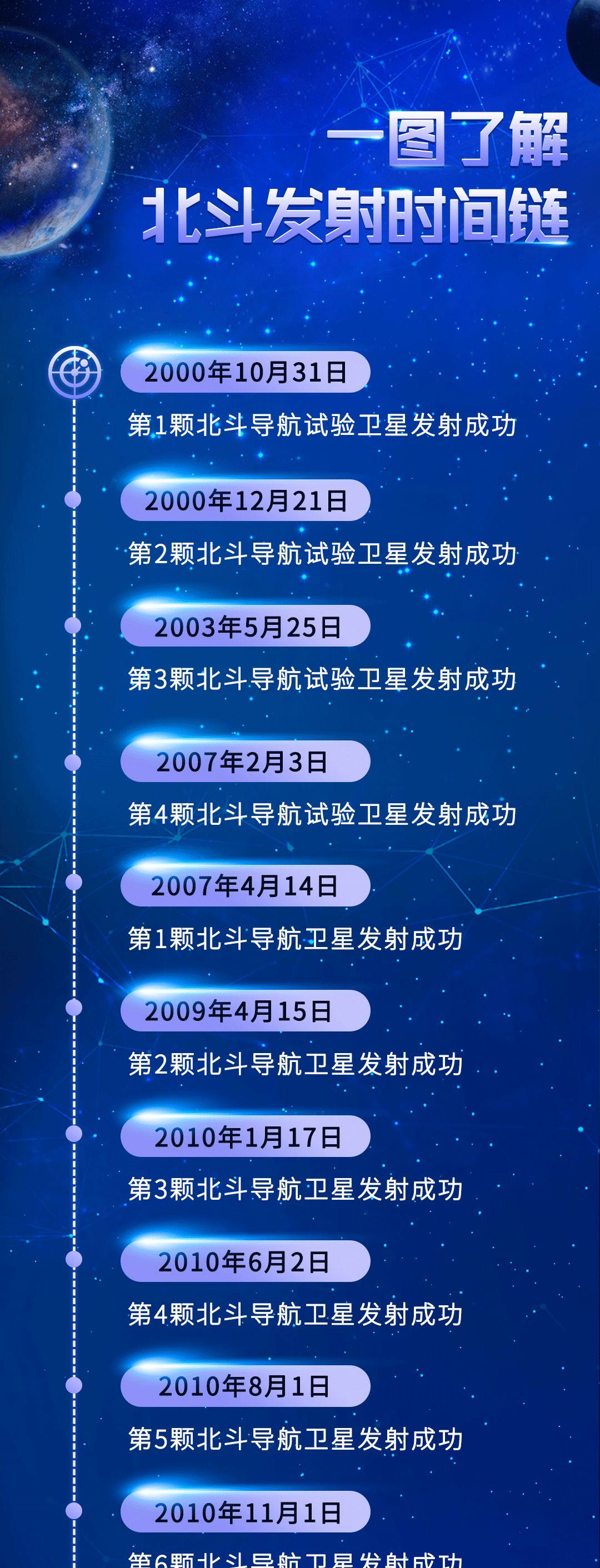 中国现在用北斗导航还是美国的gps,gps用装吗