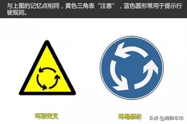 分不清的路标,分不清交通标志