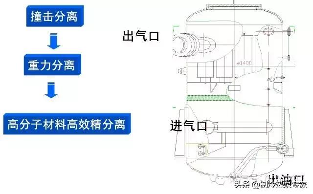 螺杆式空气压缩机故障及维修,螺杆式压缩机的工作原理动画