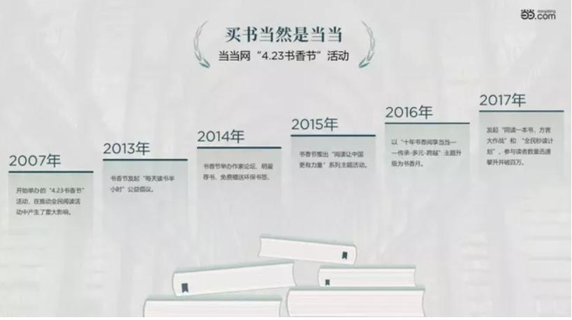 保姆级慢速教程,保姆级时间管理