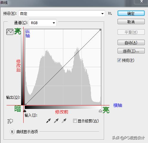 ps的曲线调色在哪里,ps调色曲线呈s型吗