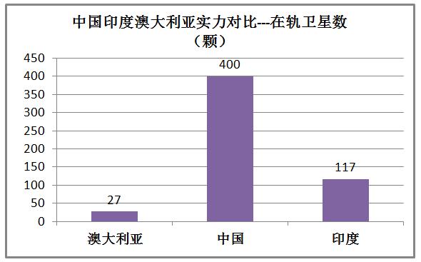 澳大利亚和印度排名,印度和澳大利亚军事谁强