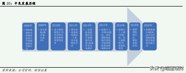 中国中免和中免集团是同一个吗,中国免税行业龙头企业分析中免