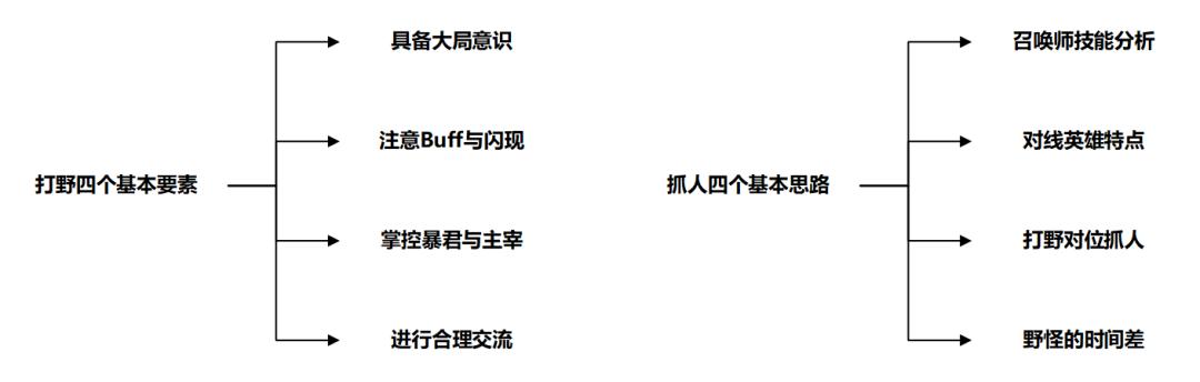 打野迷茫期怎么度过,打野很迷茫不知道做什么