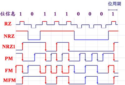 qpsk调制时怎么算带宽,采用qpsk调制支持的最大速率为