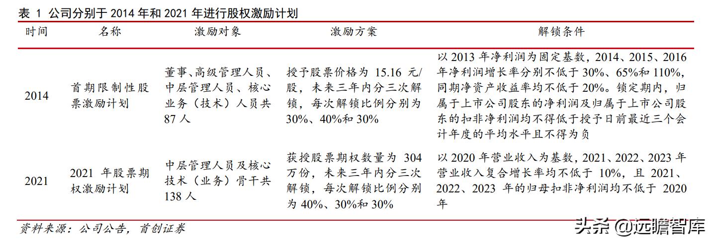 油烟机品牌崛起,老板油烟机的简史
