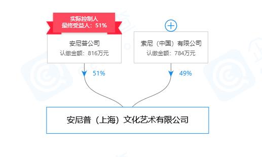 进军20年，布局北上广：日本ACG动漫公司是如何抢占中国市场的？