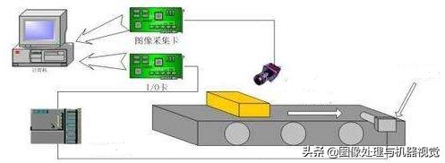 机器视觉检测由三部分组成,机器视觉测量系统的组成