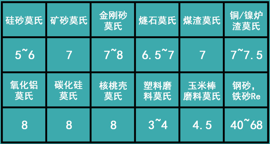 碳酸氢钠磨料环保吗,碳酸氢钠磨料配方