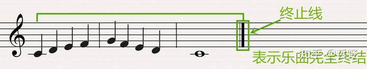 乐理知识入门简谱,二胡简谱乐理知识