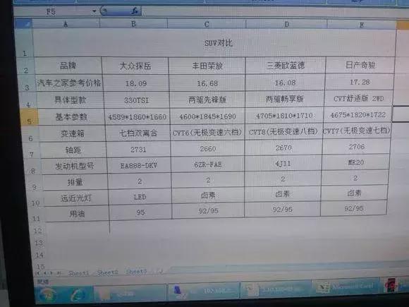 合资车真的不生锈吗,合资车不生锈么